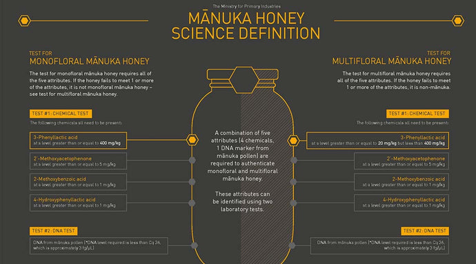 test for the best: mpi releases its scientific definition of manuka honey